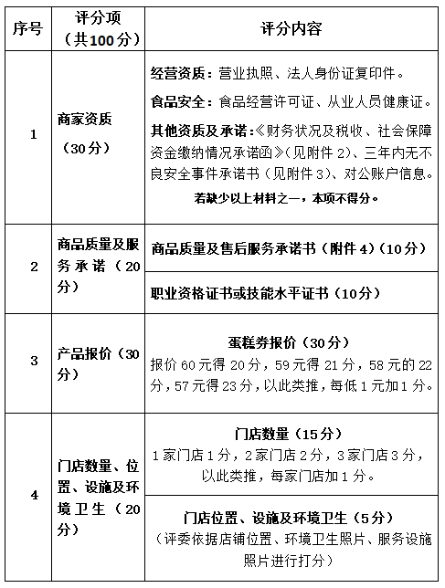 评分细则.png